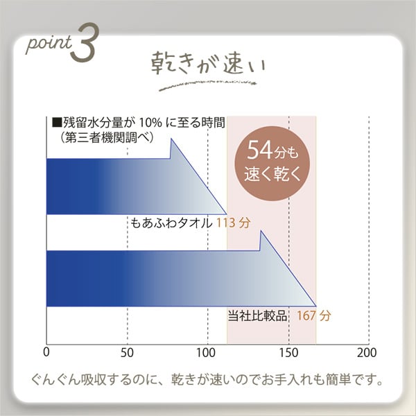 ホームテイスト×エアーかおる もあふわタオル 100×34cm 今治タオル スーパーZERO 日本製