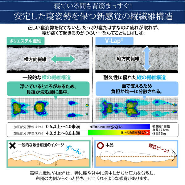 布団 シングル テイジン V-Lap使用 日本製 体圧分散で腰にやさしい 日用品 折りたたみ 高反発