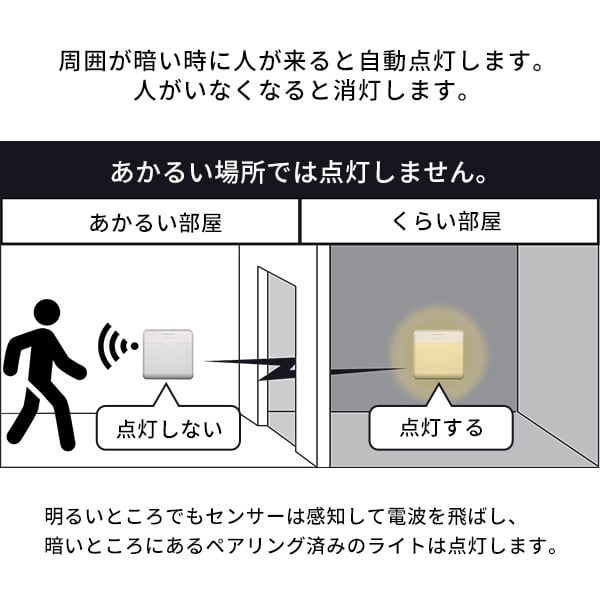 照明 ワイヤレスセンサーライト2個入り LEDセンサーライト ワイヤレス 人感センサー 防犯ライト