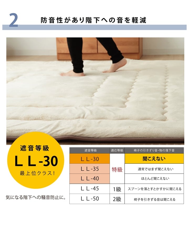 こたつ敷 フィーラ F 長方形 敷 BE 190X240 190×240cm こたつテーブル