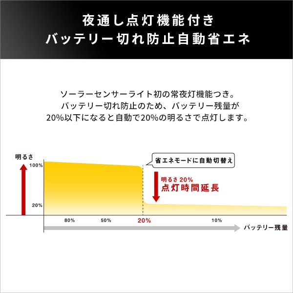 照明 5W×3灯 フリーアーム式LEDソーラーセンサーライト LEDセンサーライト 5W 3灯 防雨