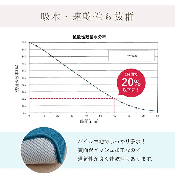 バスマット 足元 BL 35X50 35×50cm ラグマット カーペット ラグ 絨毯 マット