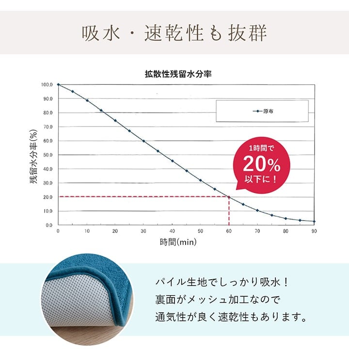 バスマット 足元 BL 35X50 35×50cm ラグマット カーペット ラグ 絨毯 マット
