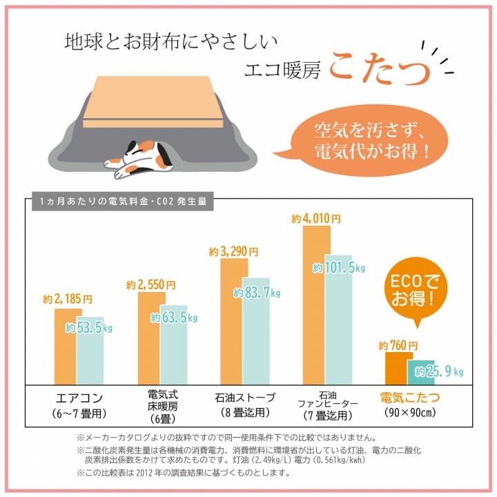 掛布団 ラディ 大判正方形 掛 GN 205X205 205×205cm こたつ こたつテーブル