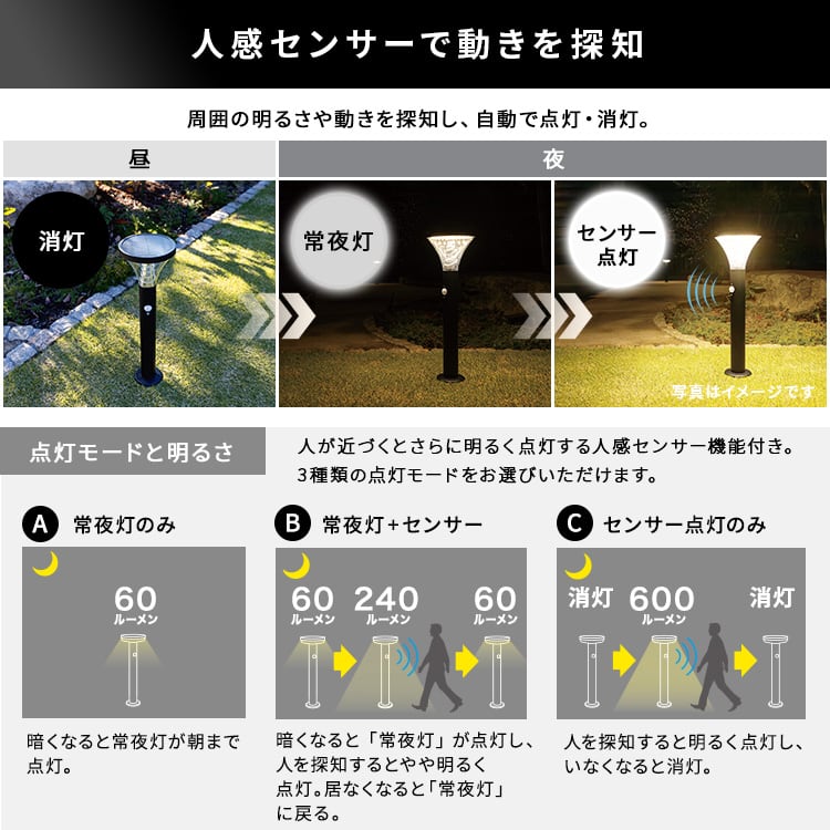 ラック 工事不要!ガーデンソーラーセンサーライト 7.5W丸型 ガーデンライト センサー 発電 簡単