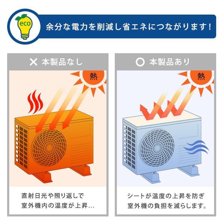 簡単取り付けで省エネ効果! 室外機用シート 4個セット 室外機 遮熱 日除け 断熱 シート 直射日光
