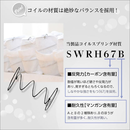 ロール梱包片面仕様ポケットコイルマットレス セミダブルサイズ インテリア 寝具 収納 マットレス