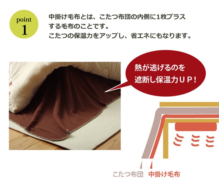 中掛け布団 ブリック 正方形 BR 180X180 180×180cm こたつ こたつテーブル