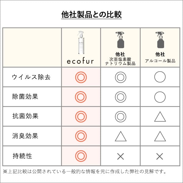ラグマット・カーペット 細菌 有害物質の除菌&分解 抗菌 消臭効果