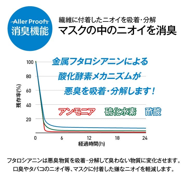 アレルプルーフマスクL 30枚入 9X18 17.5×9cm 日用品 消臭 マスク 生活雑貨 かぜ