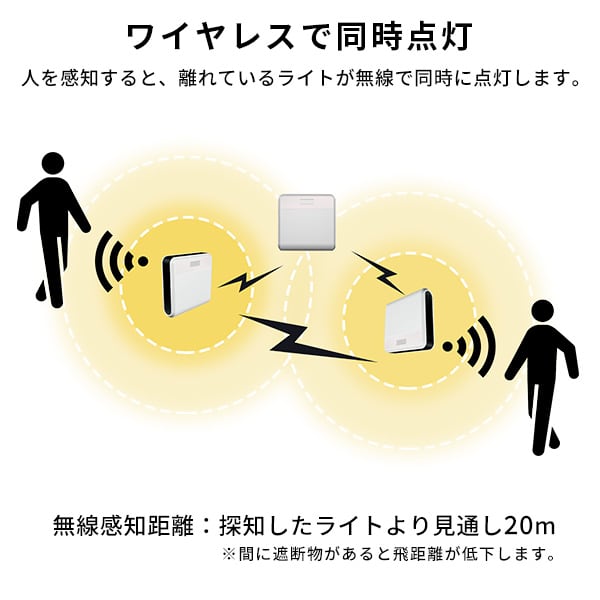 照明 ワイヤレスセンサーライト2個入り LEDセンサーライト ワイヤレス 人感センサー 防犯ライト