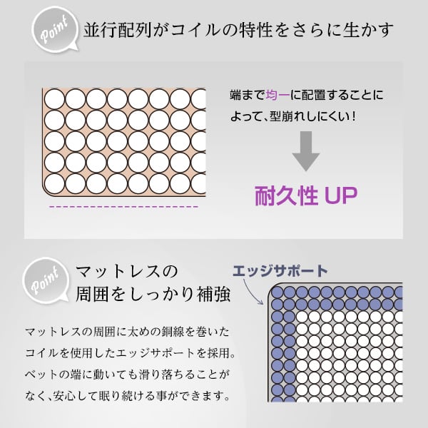 ロール梱包片面仕様ポケットコイルマットレス キングサイズ インテリア 寝具 収納 マットレス 寝心地