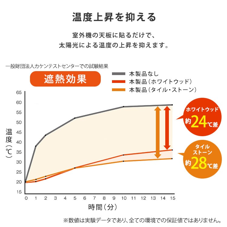 簡単取り付けで省エネ効果! 室外機用シート 4個セット 室外機 遮熱 日除け 断熱 シート 直射日光