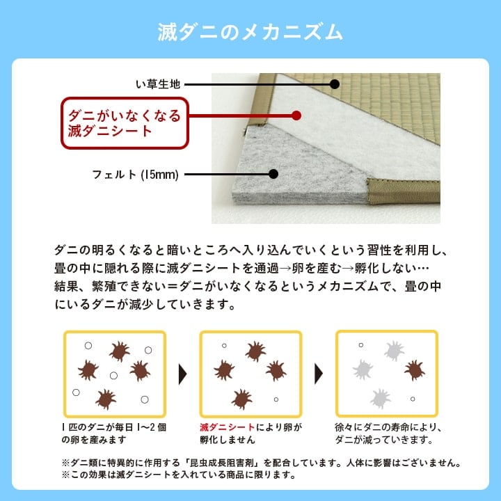 置き畳 滅ダニ 6P 半畳 82X82 82×82×1.8cm ラグマット カーペット ラグ 絨毯