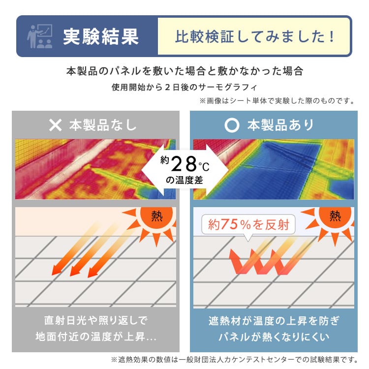 マット 遮熱ジョイントパネル 30×30cm 54枚入り 遮熱タイル ジョイント パネル セット