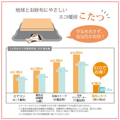 ハイタイプ ゆかり 掛 パーソナル BE 205X235 205×235cm こたつ こたつテーブル