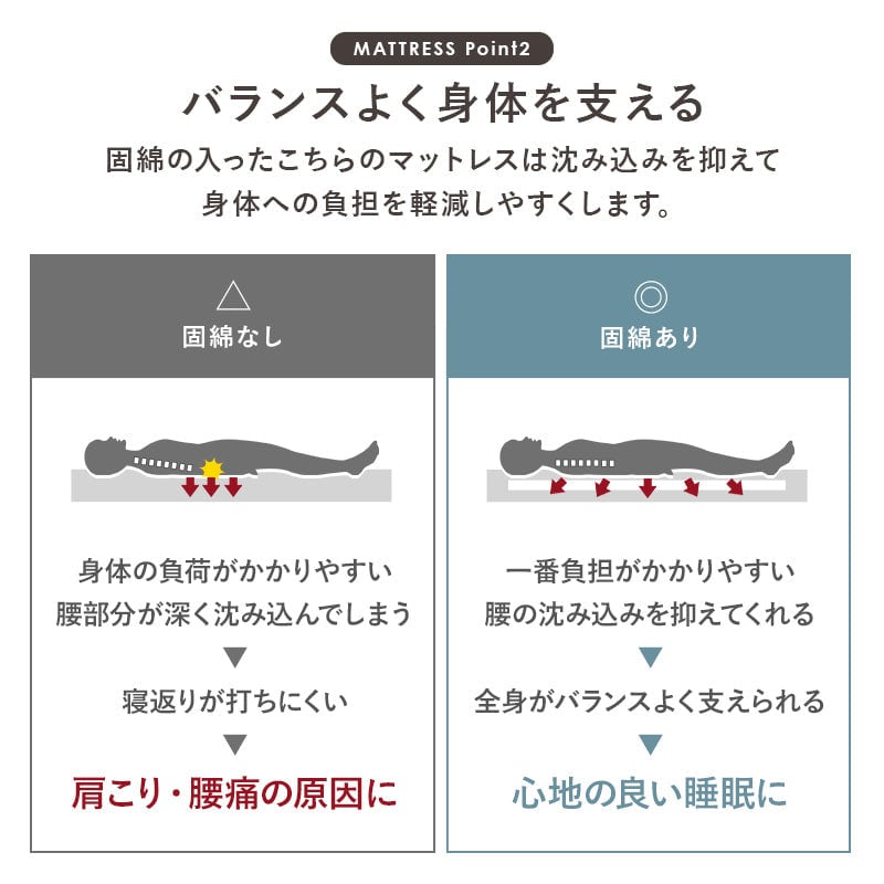 マットレス マットレス付ロフトベッド 幅106.5×奥行208cm