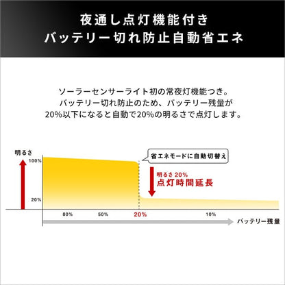 照明 5W×2灯フリーアーム式LEDソーラーセンサーライト 5W 2灯 フリーアーム 人感センサー