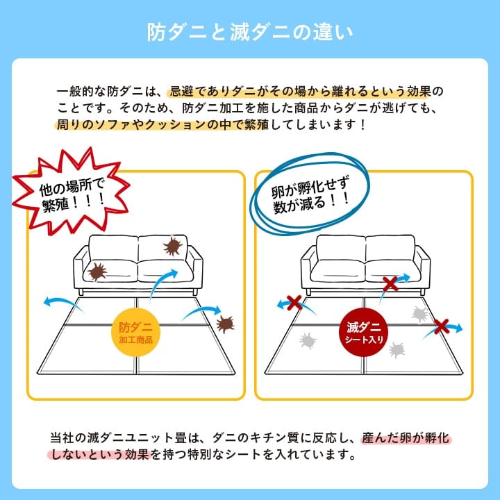 置き畳 滅ダニ 9P 半畳 82X82 82×82×1.8cm ラグマット カーペット ラグ 絨毯