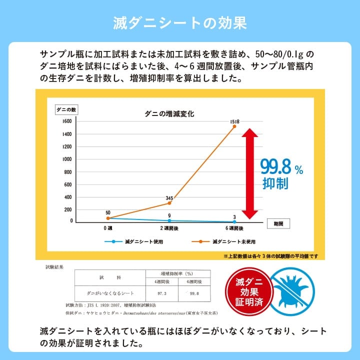 置き畳 滅ダニ 9P 半畳 82X82 82×82×1.8cm ラグマット カーペット ラグ 絨毯