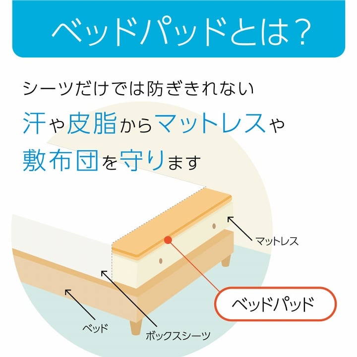 ペッドバッド ベットパッド消臭 ダブル 敷パッド 140X200 140×200cm 日用品 洗える