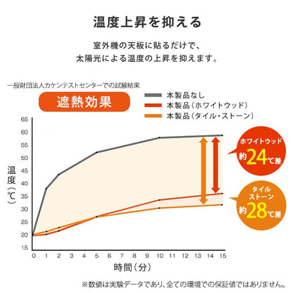 簡単取り付けで省エネ効果! 室外機用シート 2個セット 室外機 遮熱 日除け 断熱 シート 直射日光