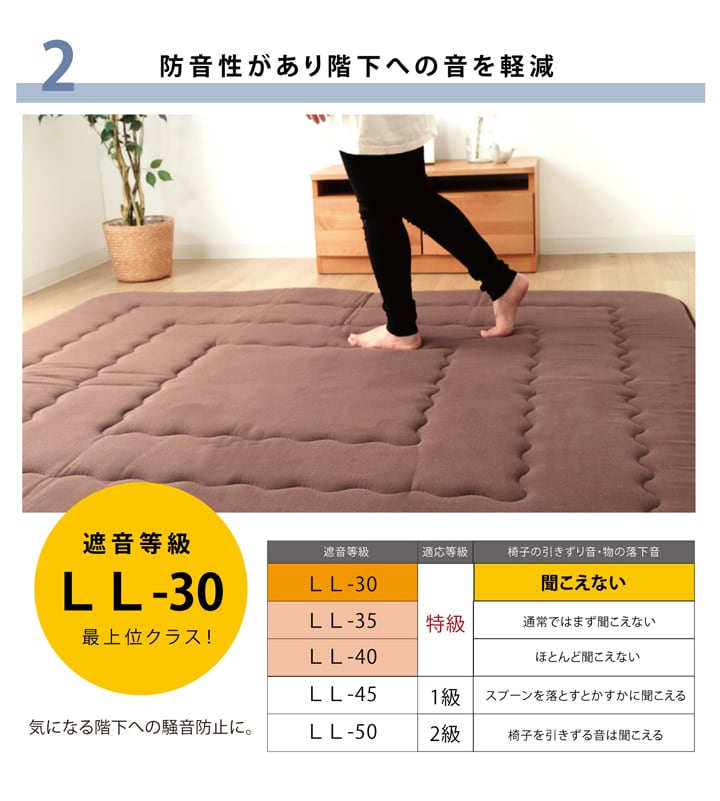 こたつ敷 アルフ 厚敷 正方形 敷 BE 190X190 190×190cm こたつテーブル