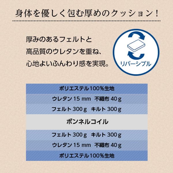ボンネルコイルスプリングマットレス (ダブル用)※ロール梱包でラクラク搬入可能!※ ダブル用 ベッド