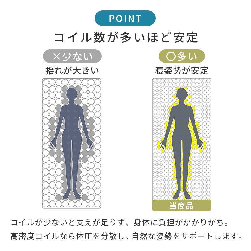 マットレス シングル(両面ポケット) (約)幅97×奥行195×高さ20cm