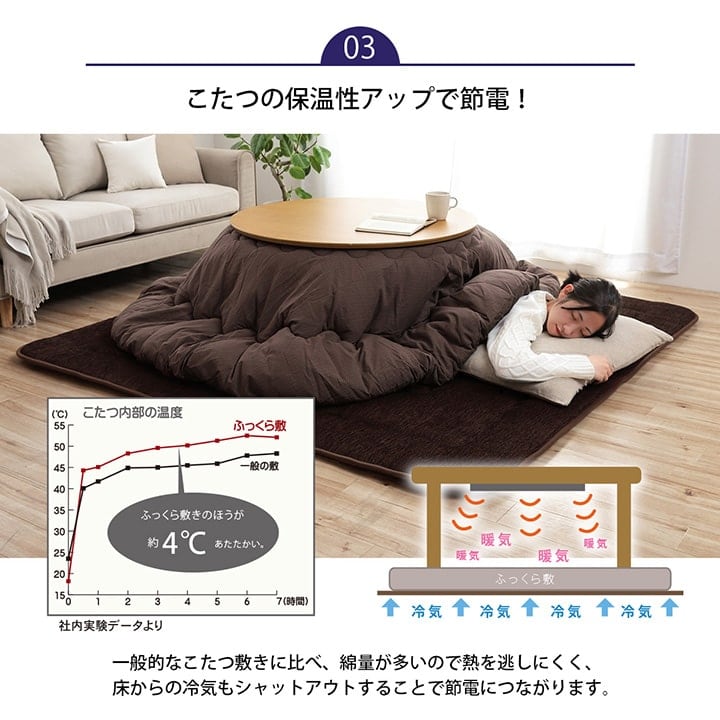 こたつ敷 モデルノ F 長方形 敷 BE 190X240 190×240cm こたつテーブル