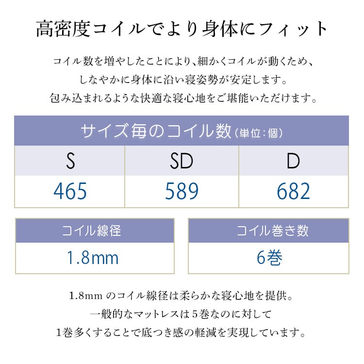 夫婦 カップル パイン材高さ2段階調整脚付きすのこベッド ポケットコイルマットレスセット(ダブル)