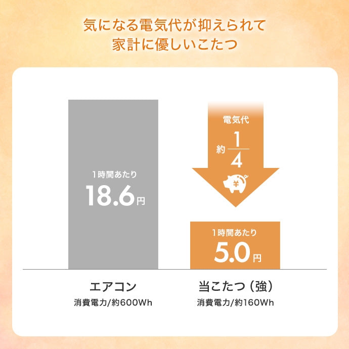 こたつ 天板 75cm×60cm こたつテーブル こたつセット コタツ