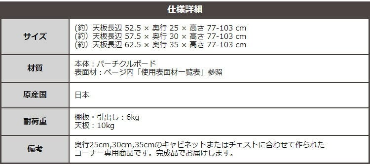 ラック セミオーダーカウンター下収納ぴったりくん 引出し付きインコーナー左開き 奥行25cm 食器棚 完成品
