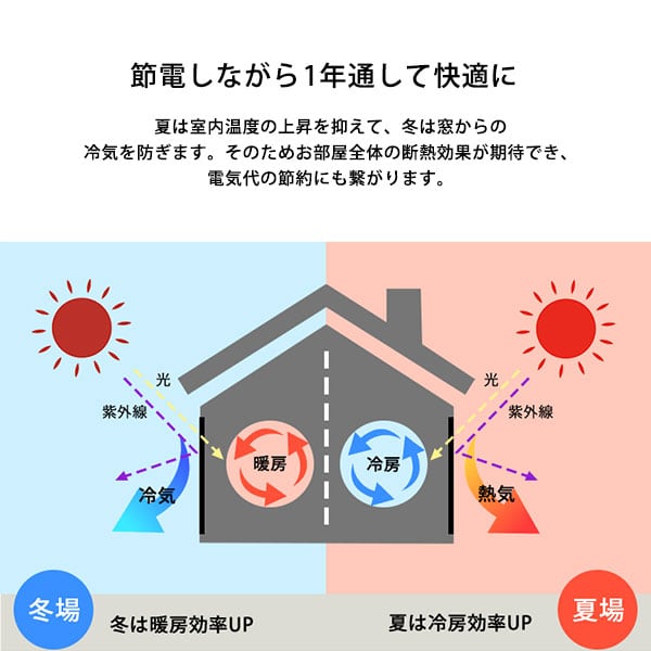 断熱カーテンライナー 100×140cm 2枚 断熱 防寒カーテン 冷気を防ぐ 暖房 透明 冷房