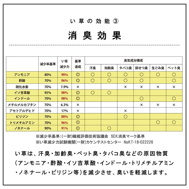 置き畳 ネイラル 9P 半畳 70X70 70×70×3cm ラグマット カーペット ラグ 絨毯