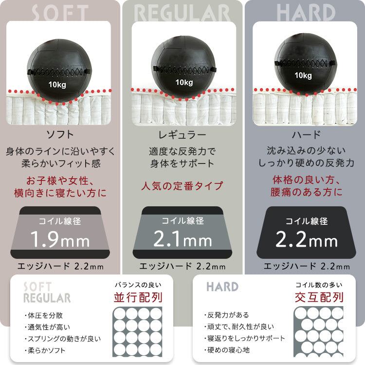 夫婦 カップル 日本製ポケットコイルデザインマットレス mornisha-モニーシャ- (ダブル) 幅140×奥行195cm 防ダニ 抗菌