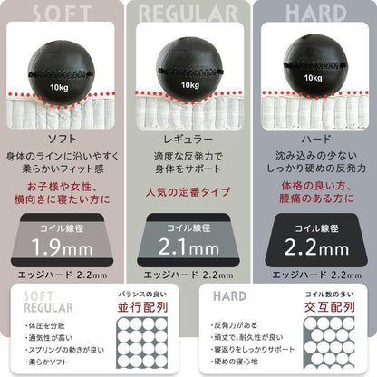 夫婦 カップル 日本製ポケットコイルデザインマットレス mornisha-モニーシャ- (ダブル) 幅140×奥行195cm 防ダニ 抗菌