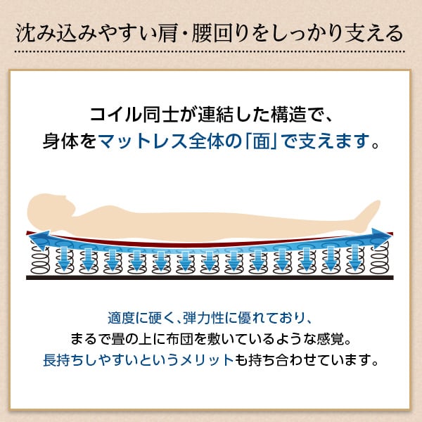 ボンネルコイルスプリングマットレス (セミダブル用)※ロール梱包でラクラク搬入可能!※ セミダブル用