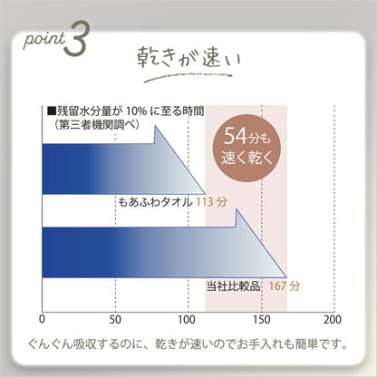ホームテイスト×エアーかおる もあふわタオル 100×34cm 今治タオル スーパーZERO 日本製