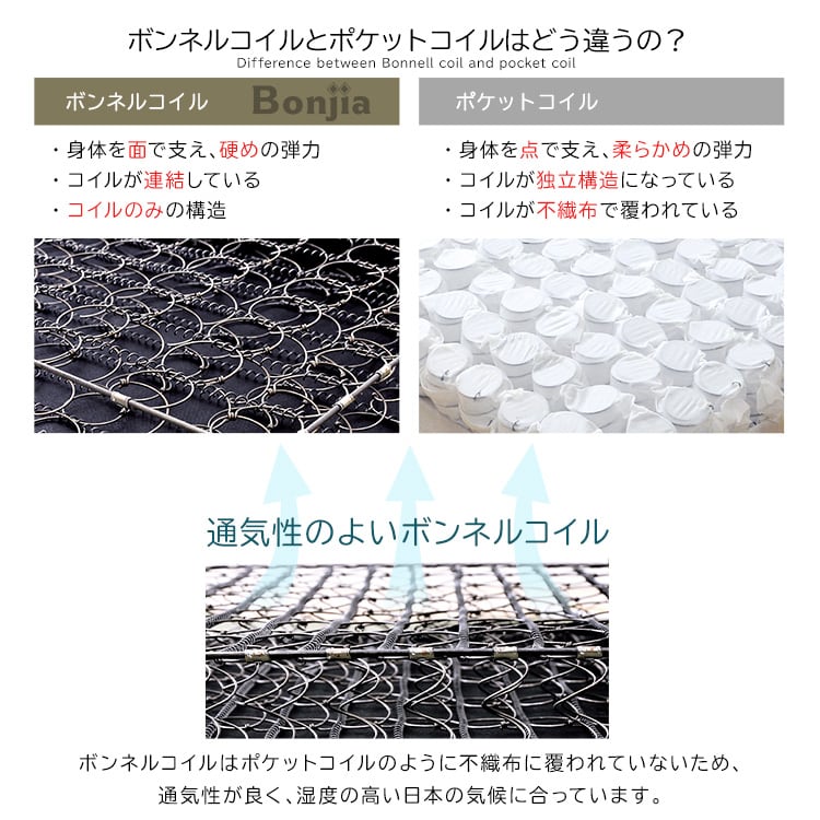 ボンネルコイルマットレス セミシングルサイズ ボンネル セミシングル 高反発 高弾性 通気性 高通気