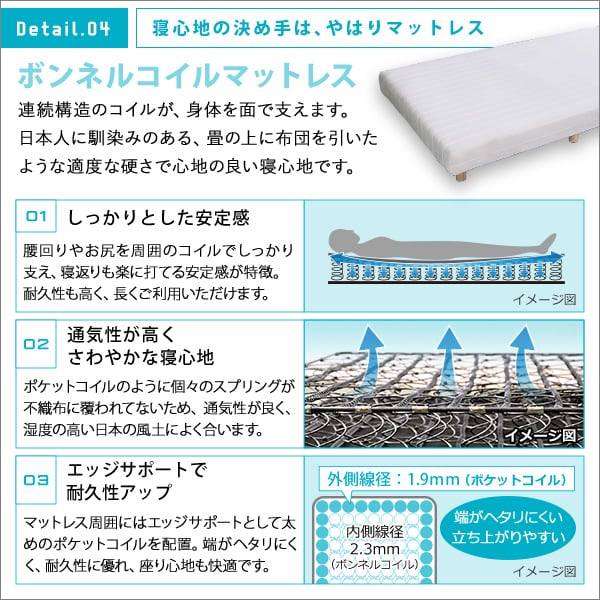 新発想で搬入も組立カンタン! ほどよい弾力 脚付きロールマットレス(ボンネルコイルスプリング)