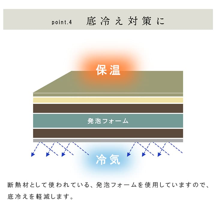 置き畳 ネイラル 4P 半畳 70X70 70×70×4.5cm ラグマット カーペット ラグ 絨毯