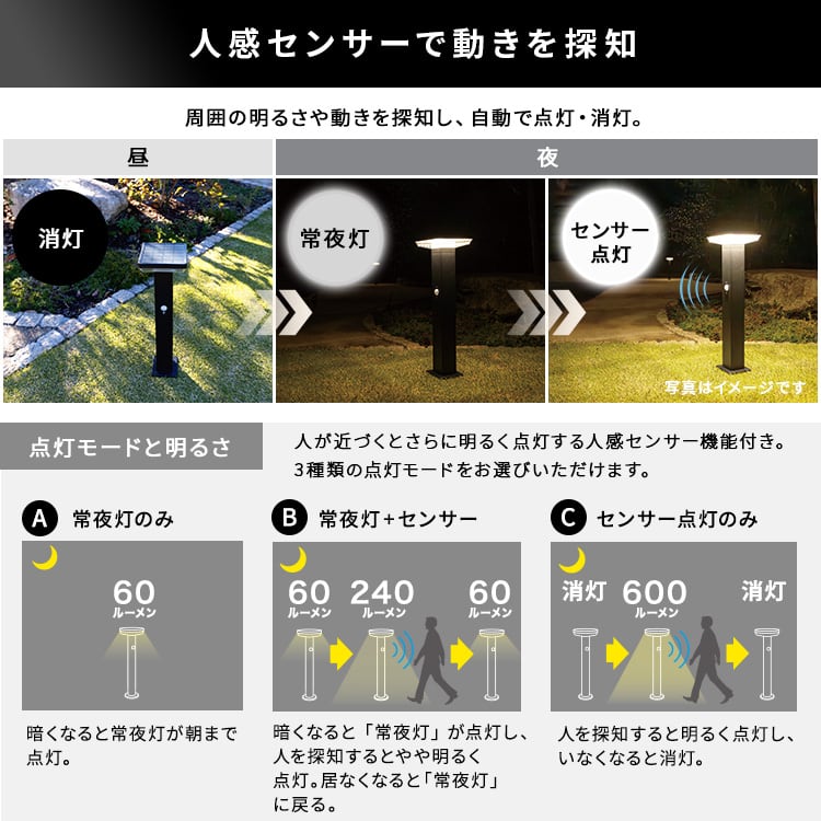 ラック 工事不要!ガーデンソーラーセンサーライト 7.5W角型 ガーデンライト センサー 発電 簡単