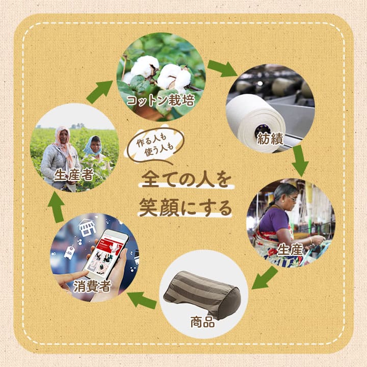 クッション フローOG シート BE 43X43 43×43cm 日用品 クッション・座布団