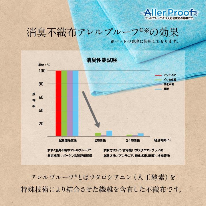 頭さらっとインナー枕パッド2枚 25×35cm 抗菌 消臭 枕 寝具