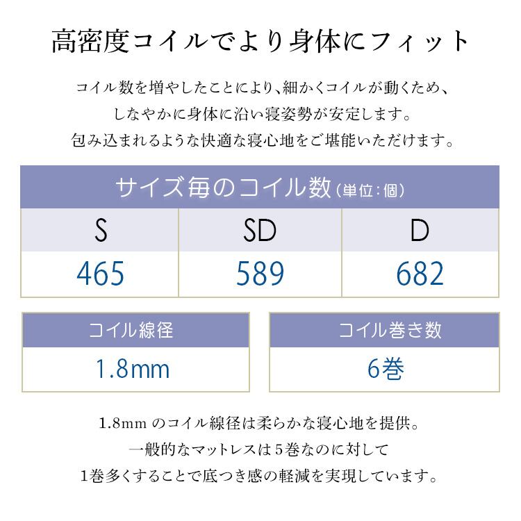 パイン材高さ2段階調整脚付きすのこベッド ポケットコイルマットレスセット(シングル) 一人暮らし