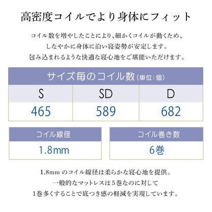 パイン材高さ2段階調整脚付きすのこベッド ポケットコイルマットレスセット(シングル) 一人暮らし
