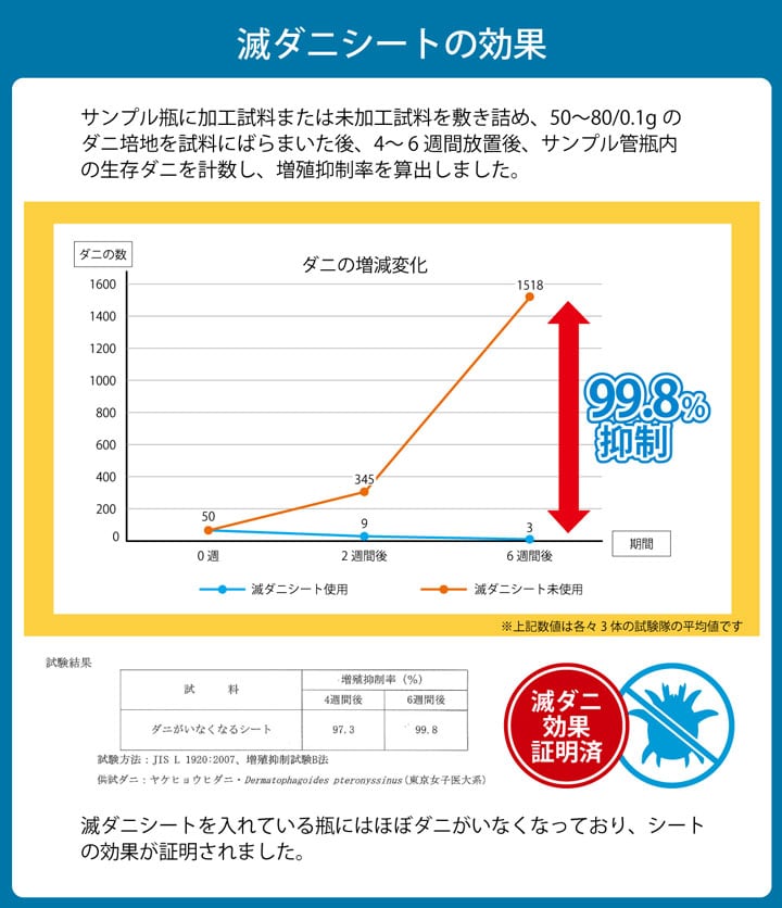 敷布団 滅ダニ シングル BE 100X210 100×210cm マットレス ベッドマットレス