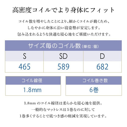 夫婦 カップル パイン材高さ2段階調整脚付きすのこベッド ポケットコイルマットレスセット(セミダブル)