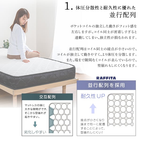 特許技術の圧縮梱包 ポケットコイルマットレス(キング) マットレス 寝具 キング 高品質 コンパクト